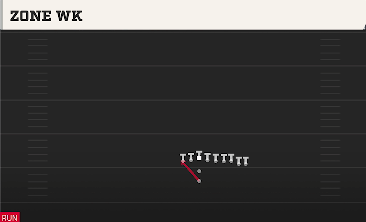 ZONE WK play diagram College Football 27