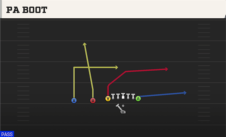 PA BOOT play diagram College Football 27
