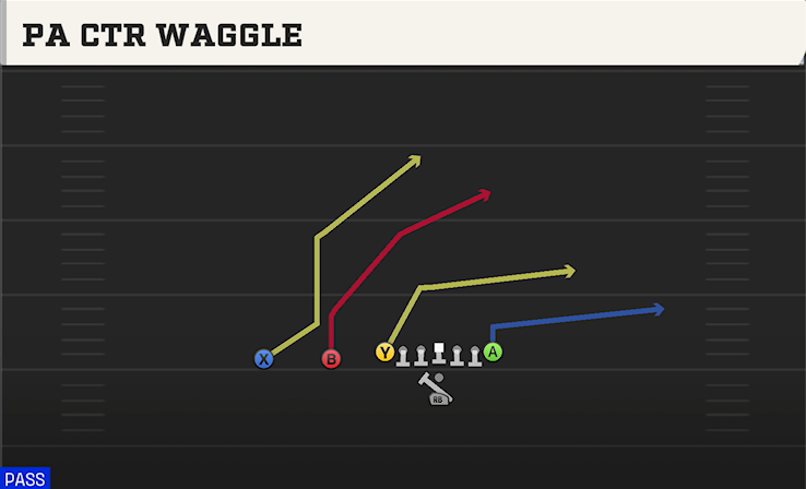 PA CTR WAGGLE play diagram College Football 27