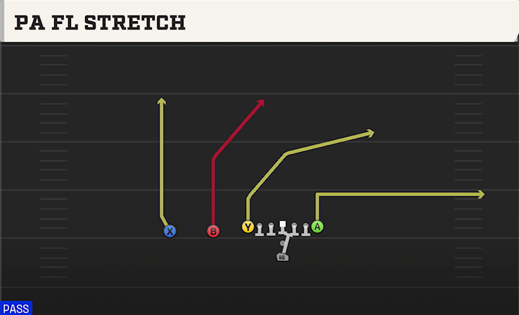 PA FL STRETCH play diagram College Football 27