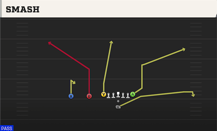 SMASH play diagram College Football 27