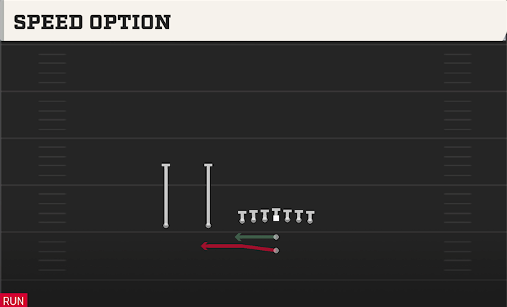 SPEED OPTION play diagram College Football 27