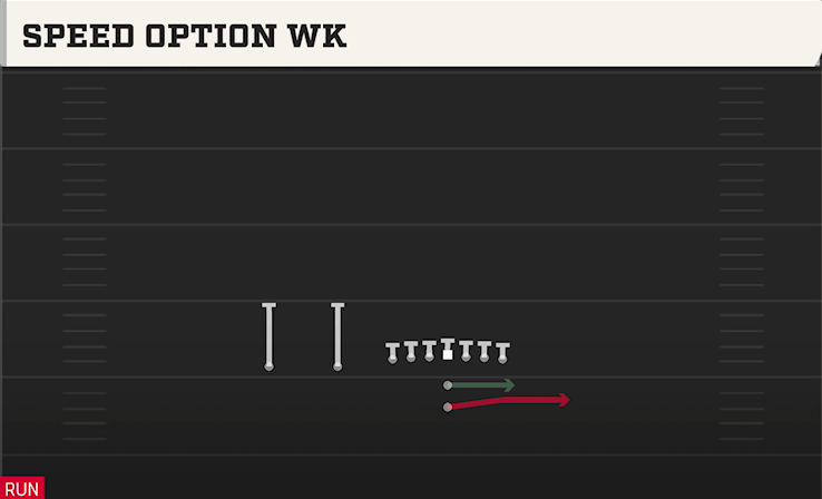 SPEED OPTION WK play diagram College Football 27