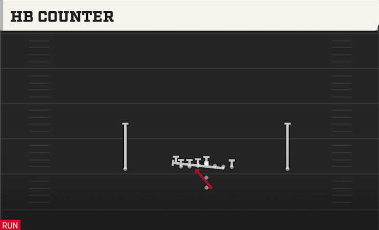 HB COUNTER play diagram College Football 27