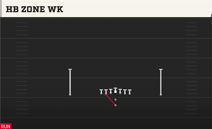 HB ZONE WK play diagram College Football 27