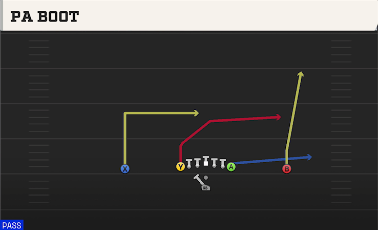 PA BOOT play diagram College Football 27