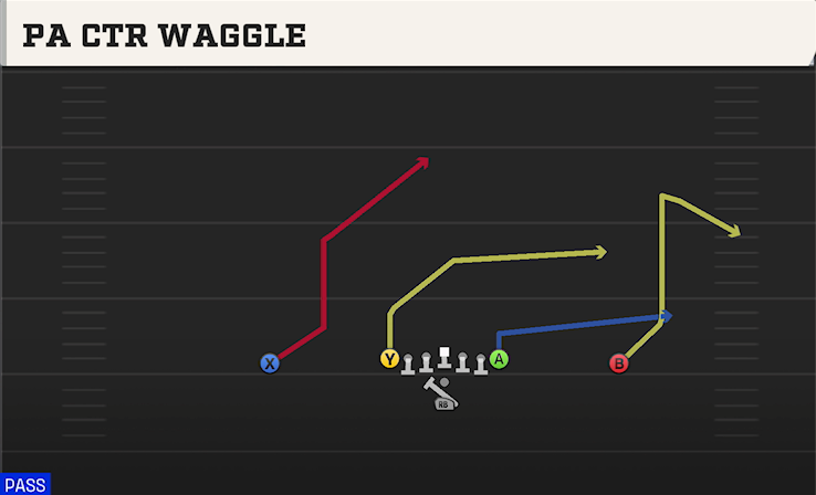 PA CTR WAGGLE play diagram College Football 27