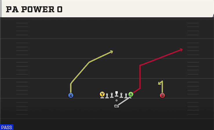 PA POWER O play diagram College Football 27