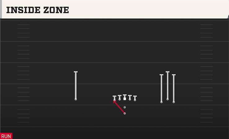 INSIDE ZONE play diagram College Football 27