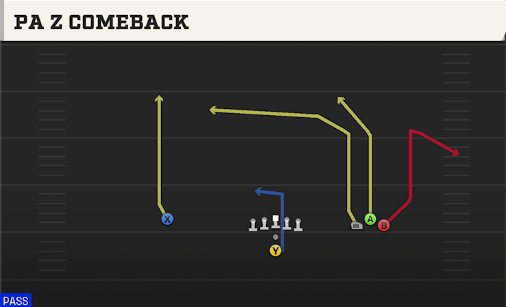 PA Z COMEBACK play diagram College Football 27