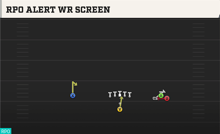 RPO ALERT WR SCREEN play diagram College Football 27