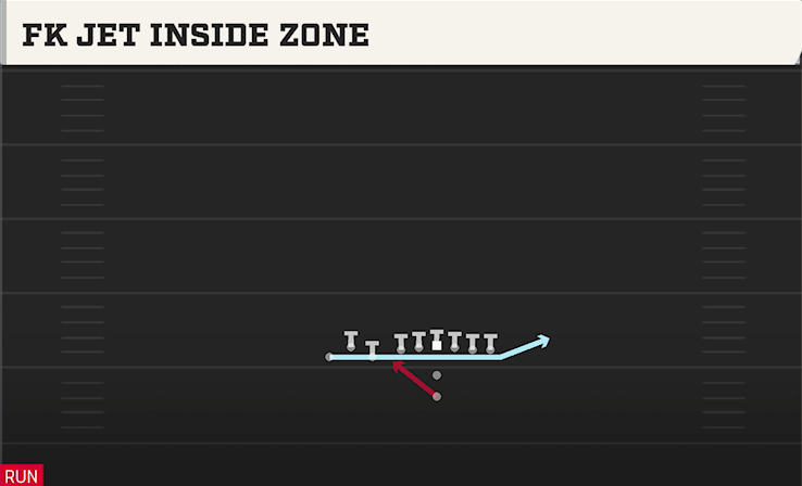 FK JET INSIDE ZONE play diagram College Football 27
