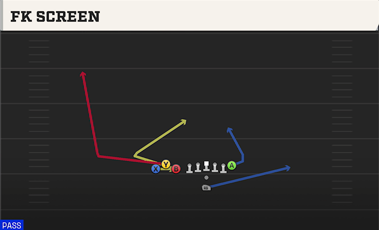 FK SCREEN play diagram College Football 27