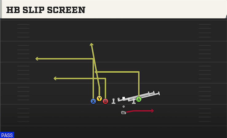 HB SLIP SCREEN play diagram College Football 27