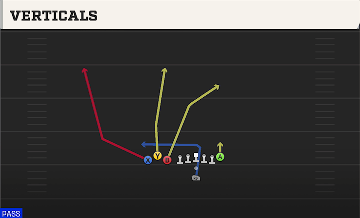VERTICALS play diagram College Football 27