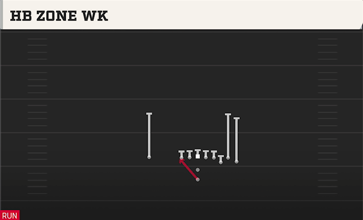 HB ZONE WK play diagram College Football 27