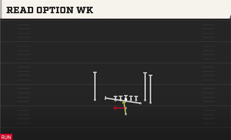 READ OPTION WK play diagram College Football 27