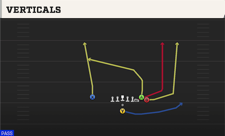 VERTICALS play diagram College Football 27