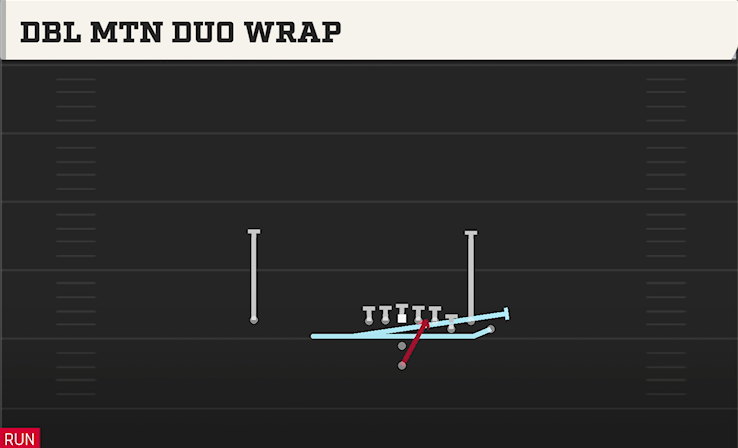 DBL MTN DUO WRAP play diagram College Football 27