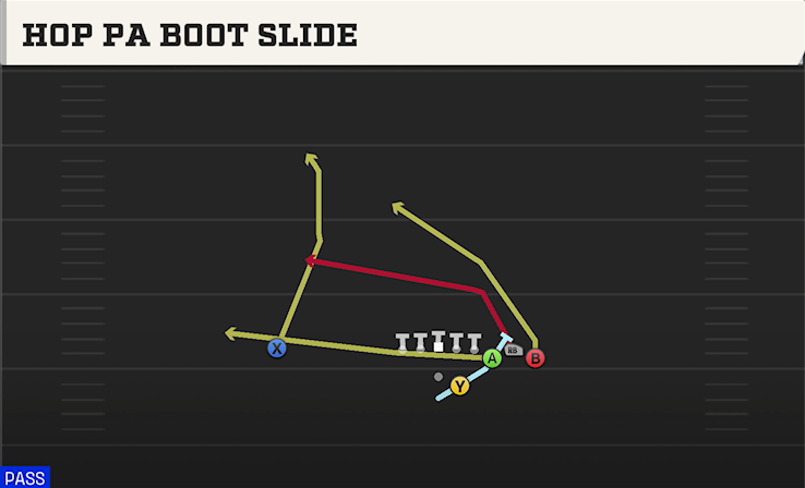 HOP PA BOOT SLIDE play diagram College Football 27