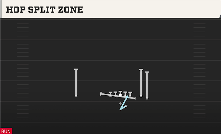 HOP SPLIT ZONE play diagram College Football 27