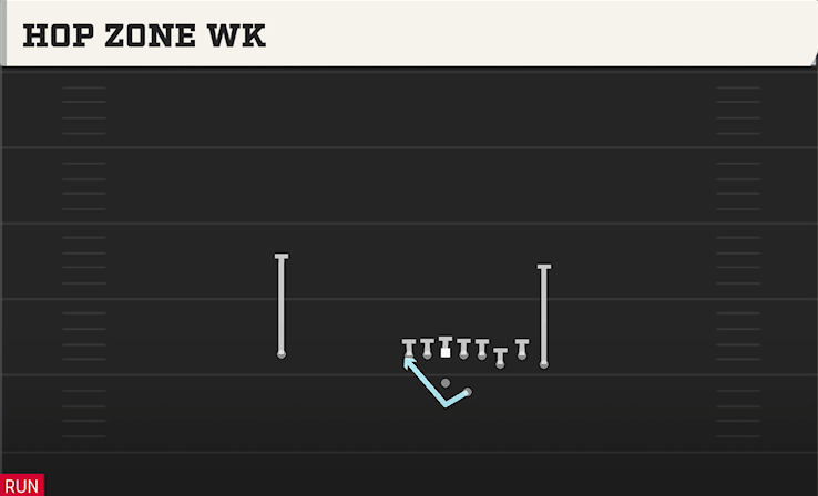 HOP ZONE WK play diagram College Football 27