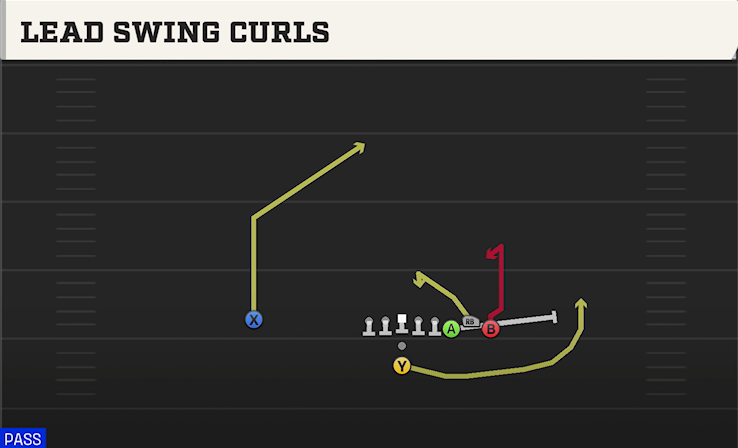 LEAD SWING CURLS play diagram College Football 27