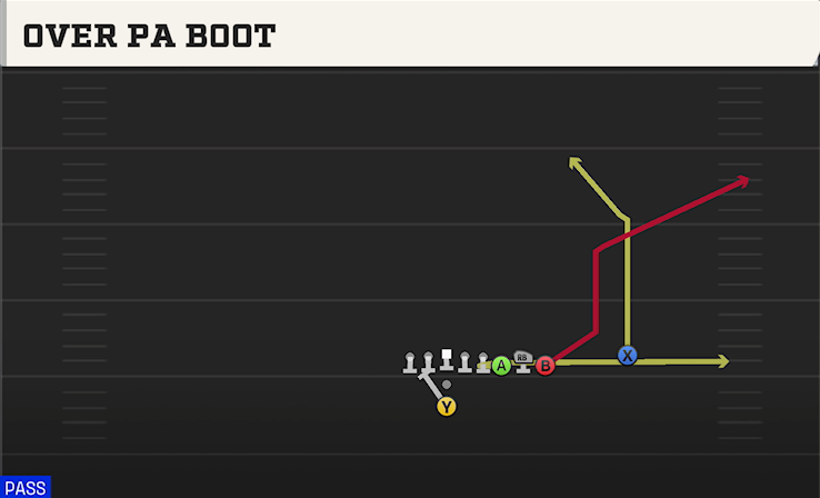 OVER PA BOOT play diagram College Football 27