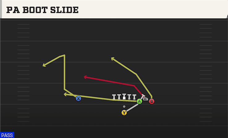 PA BOOT SLIDE play diagram College Football 27