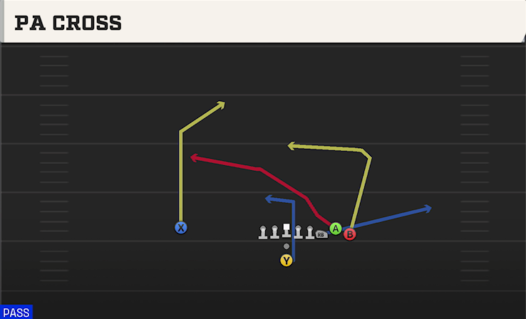 PA CROSS play diagram College Football 27