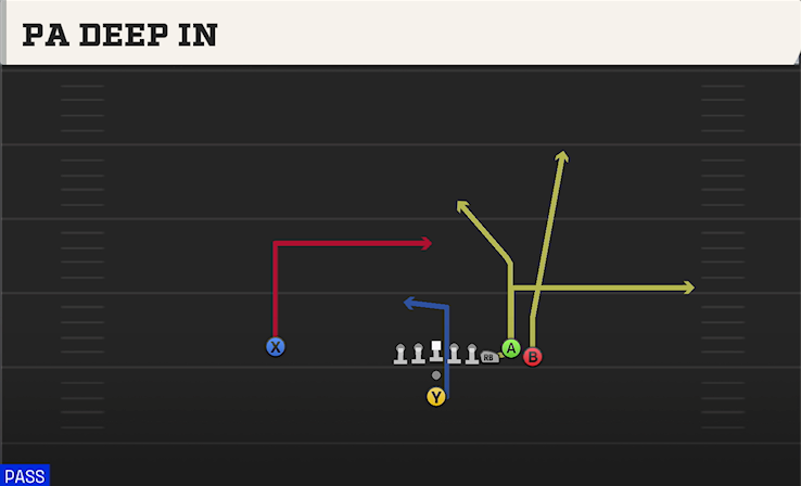 PA DEEP IN play diagram College Football 27