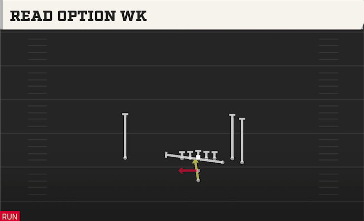 READ OPTION WK play diagram College Football 27