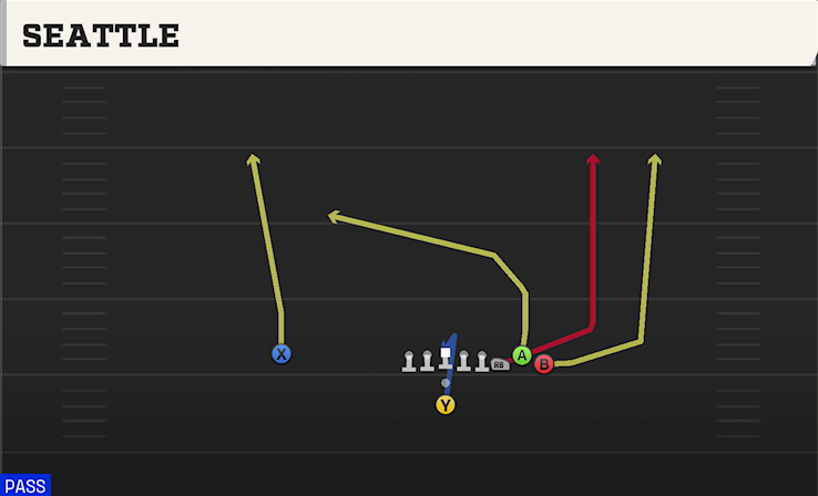 SEATTLE play diagram College Football 27