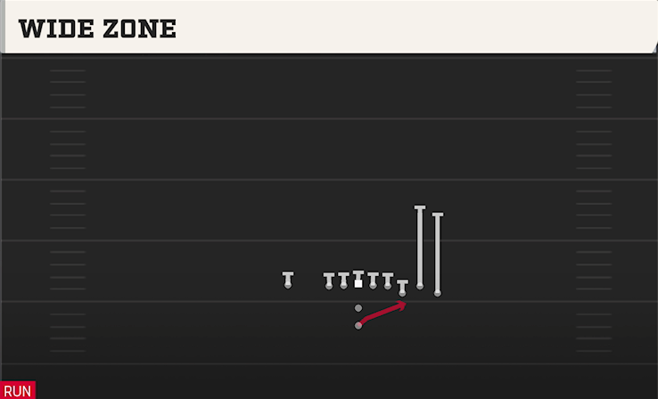 WIDE ZONE play diagram College Football 27