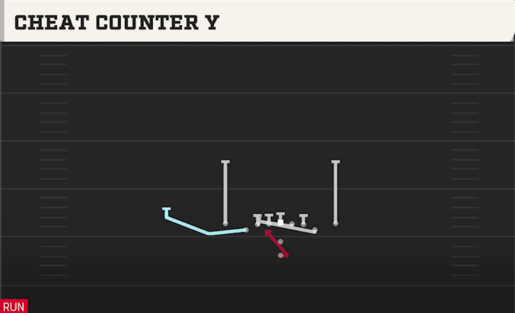 CHEAT COUNTER Y play diagram College Football 27