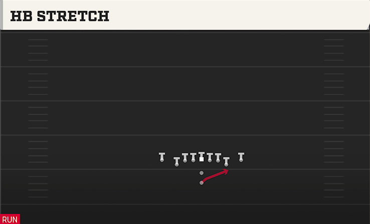 HB STRETCH play diagram College Football 27
