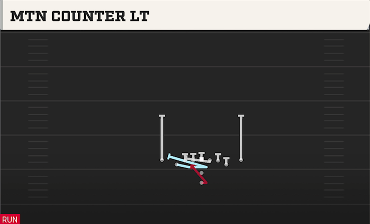 MTN COUNTER LT play diagram College Football 27