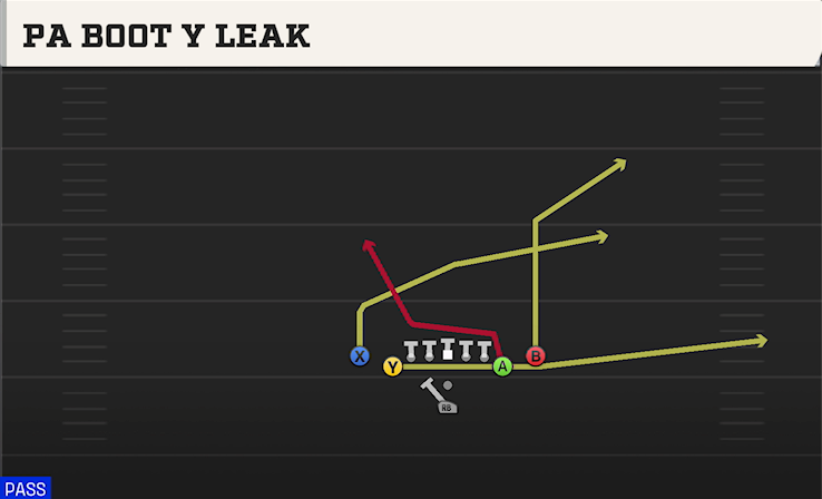 PA BOOT Y LEAK play diagram College Football 27