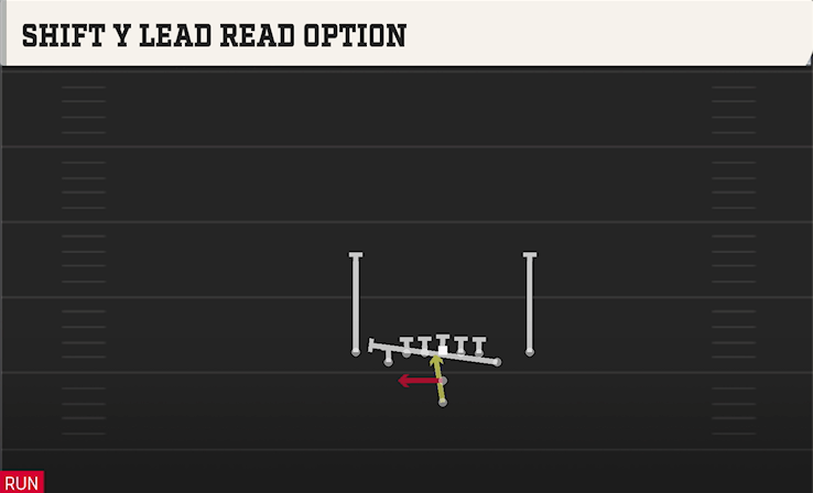 SHIFT Y LEAD READ OPTION play diagram College Football 27