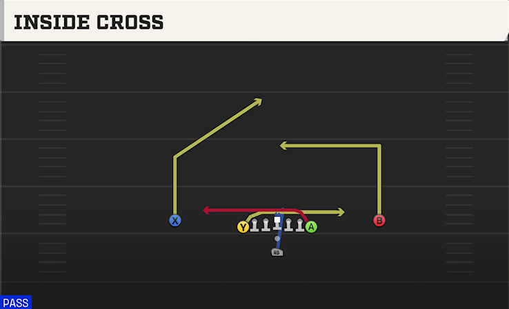 INSIDE CROSS play diagram College Football 27