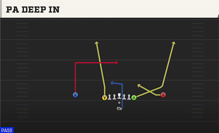 PA DEEP IN play diagram College Football 27