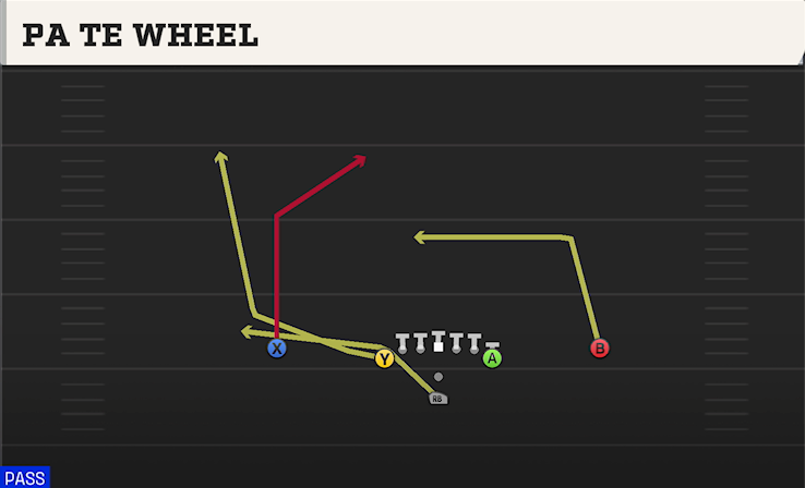 PA TE WHEEL play diagram College Football 27