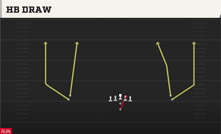 HB DRAW play diagram College Football 27