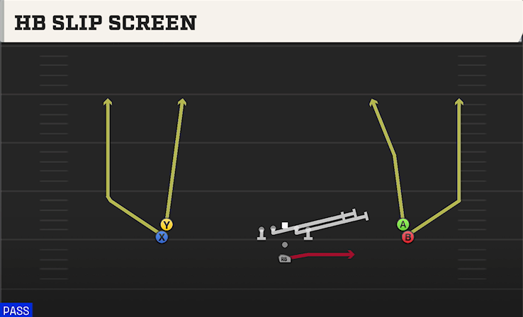 HB SLIP SCREEN play diagram College Football 27