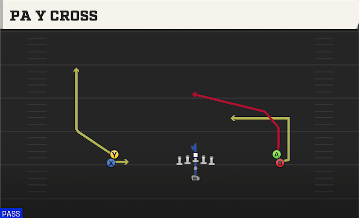 PA Y CROSS play diagram College Football 27