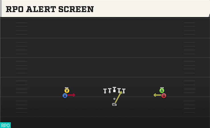 RPO ALERT SCREEN play diagram College Football 27