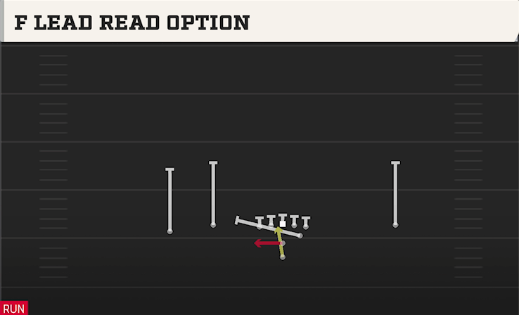 F LEAD READ OPTION play diagram College Football 27