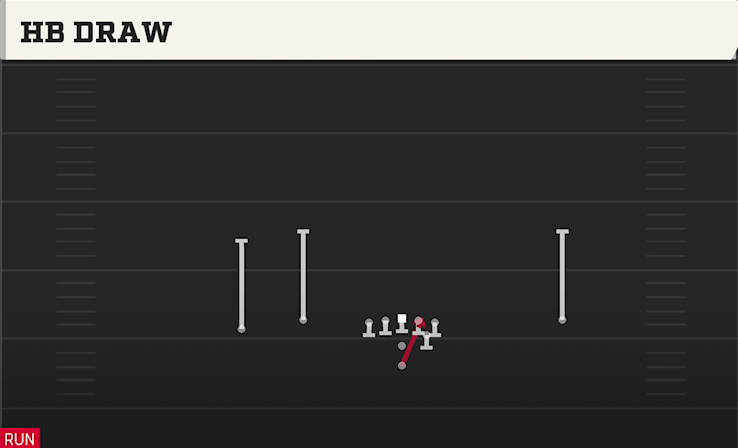 HB DRAW play diagram College Football 27