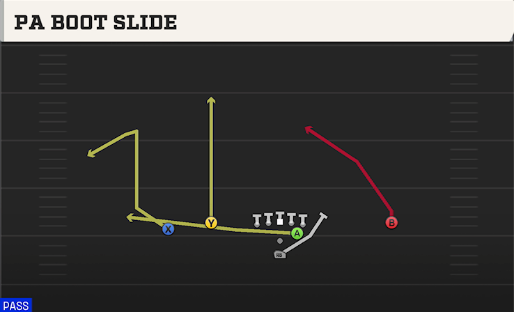 PA BOOT SLIDE play diagram College Football 27