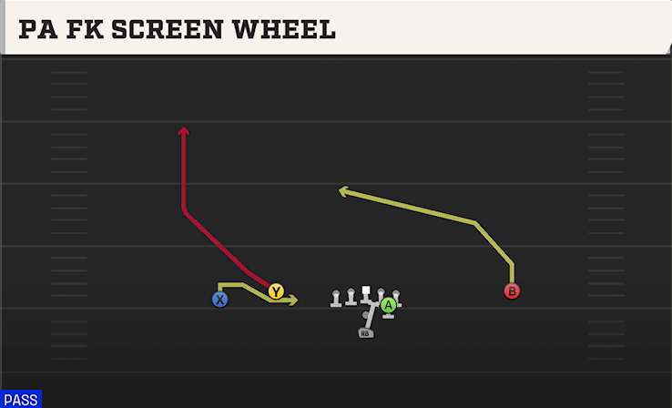 PA FK SCREEN WHEEL play diagram College Football 27
